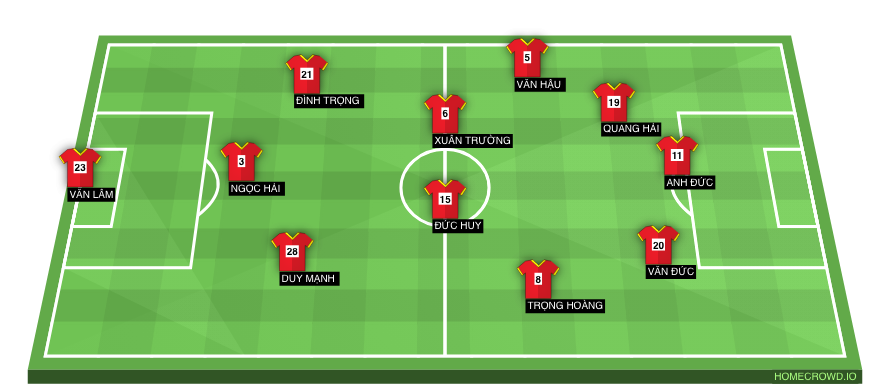 Football formation line-up Viet Nam Philippines 3-4-3