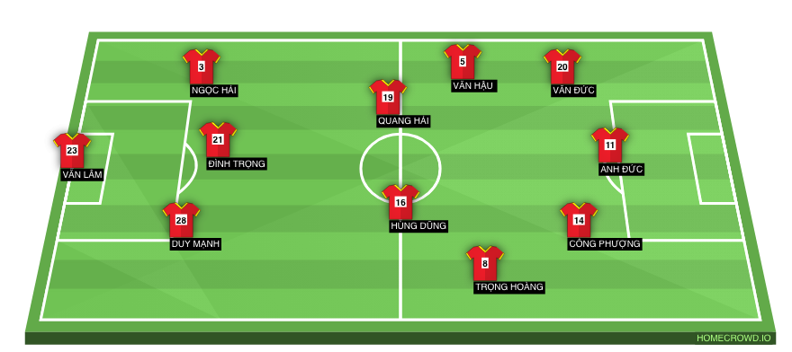Football formation line-up VietNam  4-3-3
