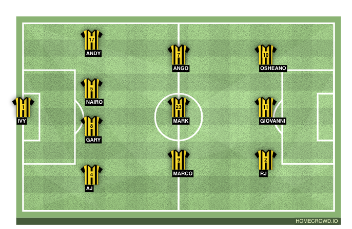 Football formation line-up Basta Nigre Harriers United 4-3-3