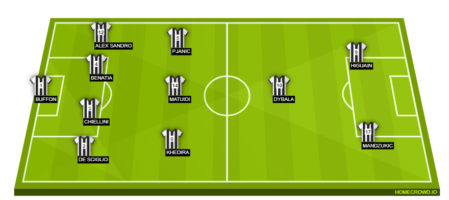 Football formation line-up Juventus  4-1-3-2
