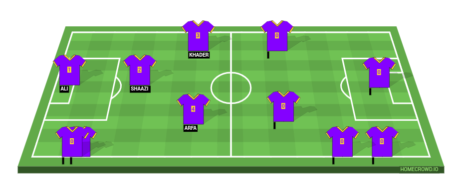 Football formation line-up FC DREAM KILLERS  3-4-3