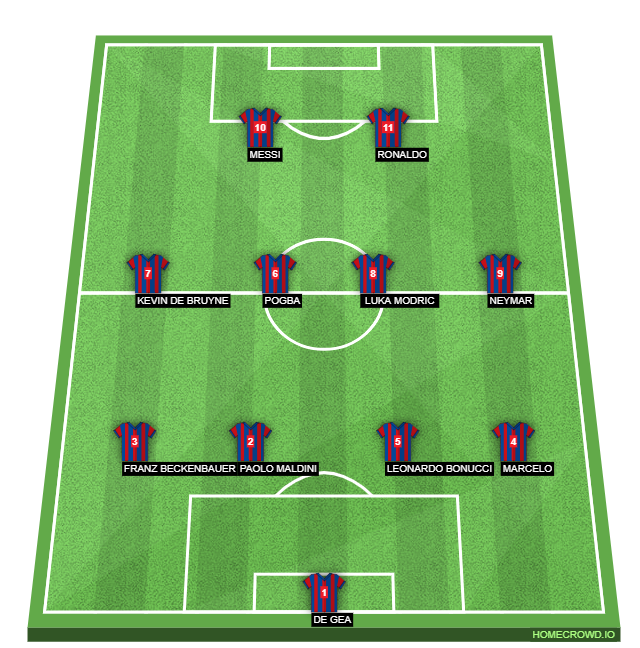 Football formation line-up best  4-4-2