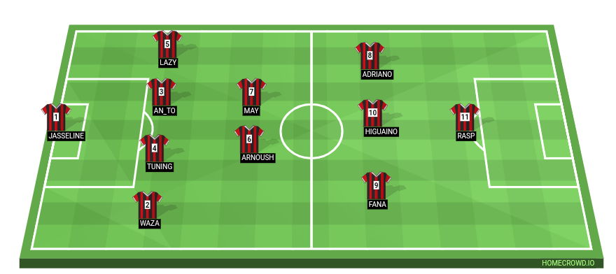 Football formation line-up Fc Catenaccio  4-2-3-1