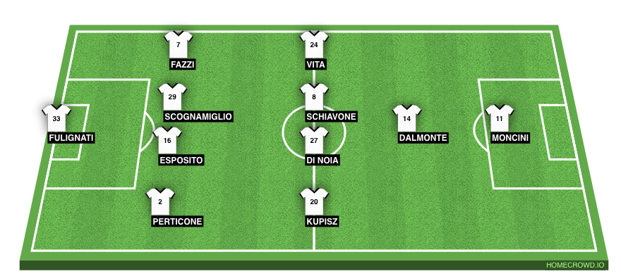 Football formation line-up aaa  4-4-1-1