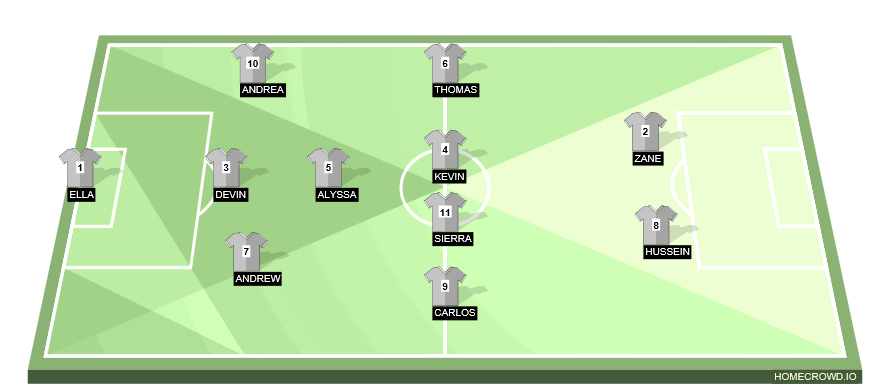 Football formation line-up Dragons  4-4-2