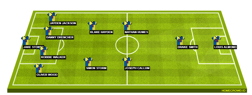 Football formation line-up Ultimate FC  5-3-2
