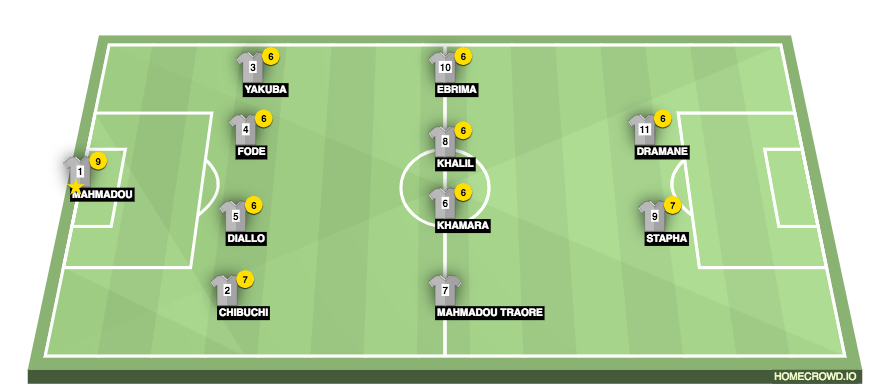 Football formation line-up ADL 1  4-4-2