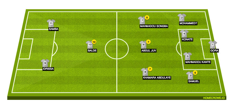 Football formation line-up ADL 2  4-1-3-2