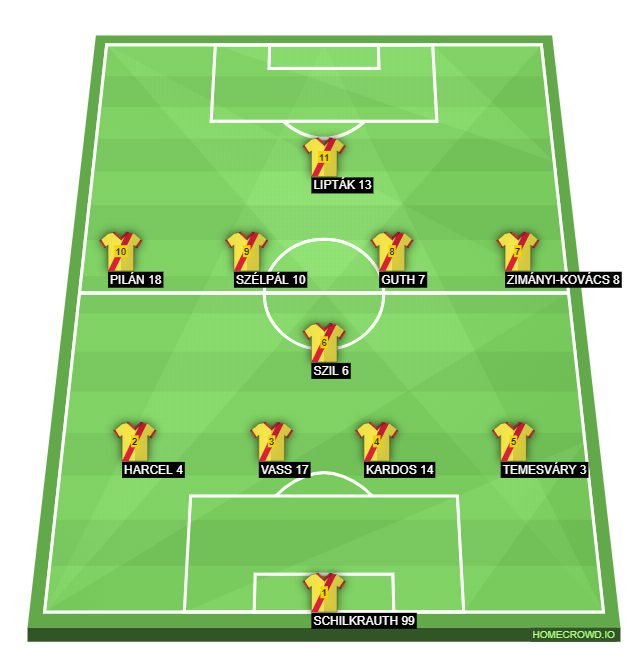 Football formation line-up St.Mihály Airnergy 4-4-2