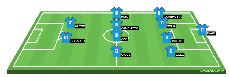 Football formation line-up BUNY  4-4-2