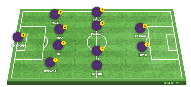 Football formation line-up Everton  4-2-2-2