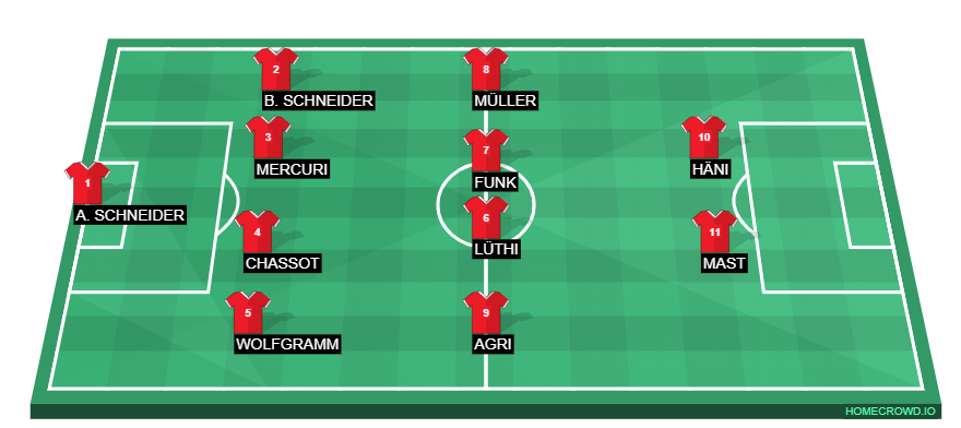 Football formation line-up test  4-4-2