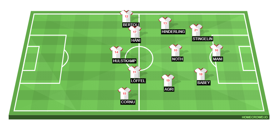 Football formation line-up test  2-5-3