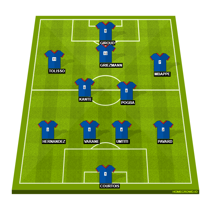 Football formation line-up FRANCE  4-4-1-1