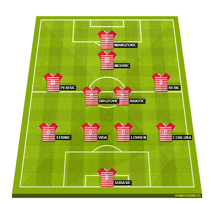 Football formation line-up croatia  4-2-3-1