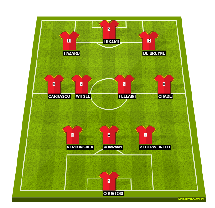Football formation line-up belgium  3-4-3