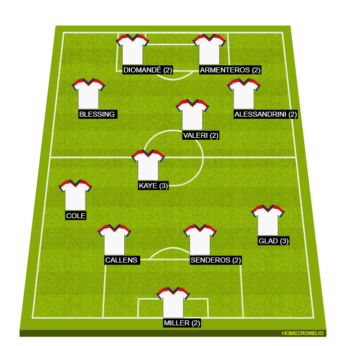 Football formation line-up #XI_WEEK19  4-1-3-2