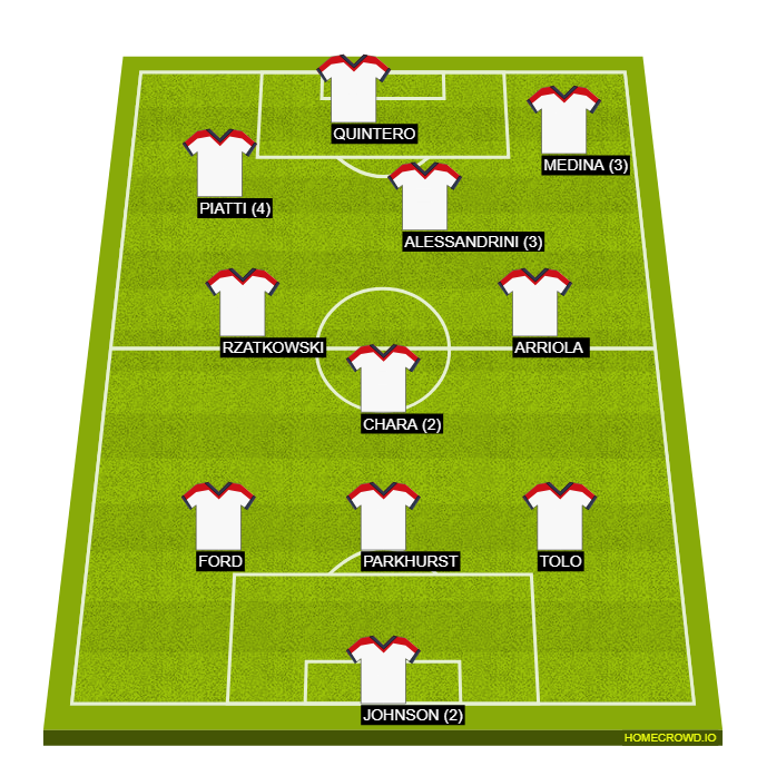 Football formation line-up #XI_WEEK20  4-1-3-2