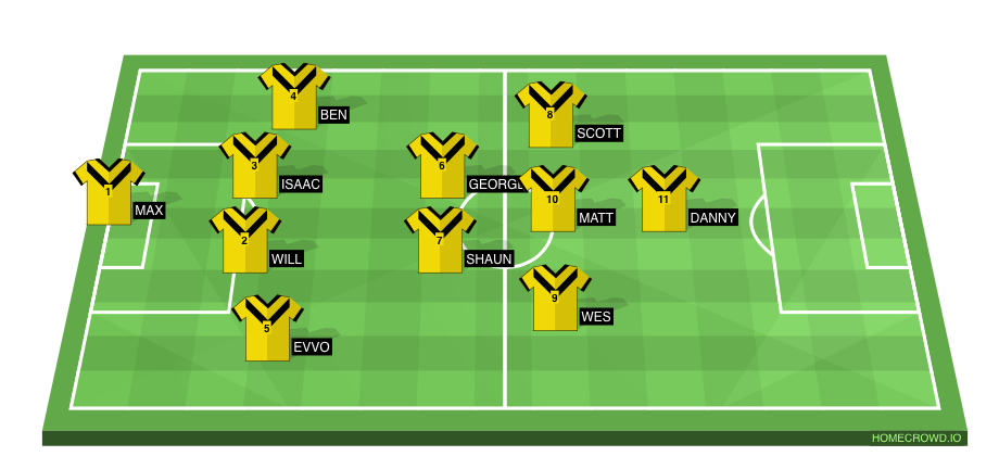 Football formation line-up KDFC  4-2-3-1