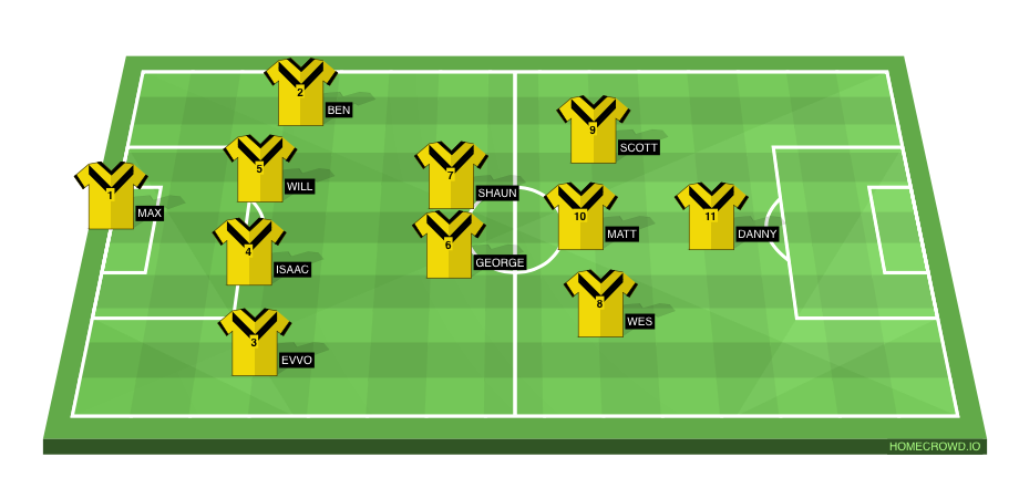 Football formation line-up KDFC  4-3-2-1