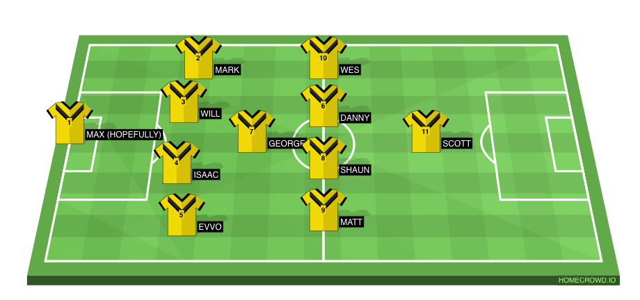 Football formation line-up KDFC Albert Park SC 4-3-2-1