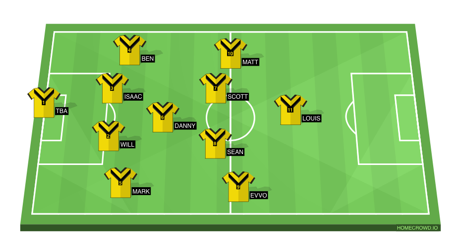 Football formation line-up KDFC South Yarra 4-4-1-1