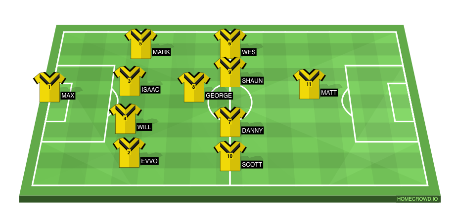 Football formation line-up KDFC Monash Uni 4-4-1-1