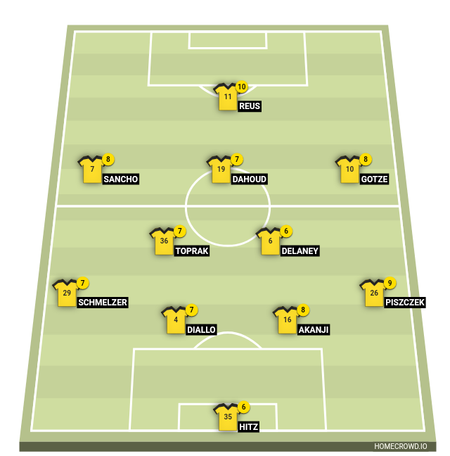 Football formation line-up Borussia Dortmund, Germany  4-2-2-2
