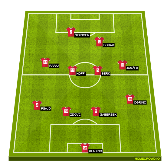 Football formation line-up MONS CLAUDIUS  4-4-2