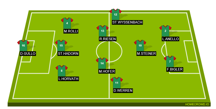 Football formation line-up Zwöi  4-4-1-1