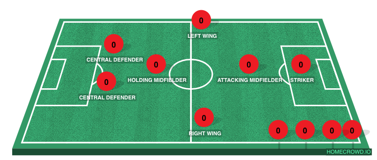 Football formation line-up Deerfield  4-1-3-2