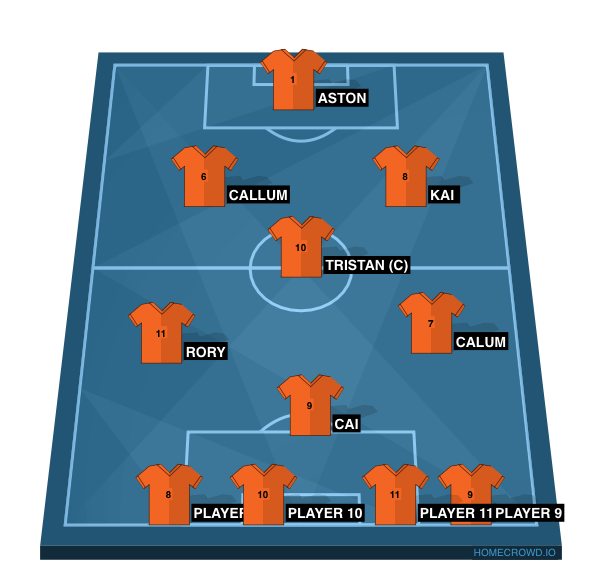Football formation line-up Carrick Rangers Futsal Team  3-4-3