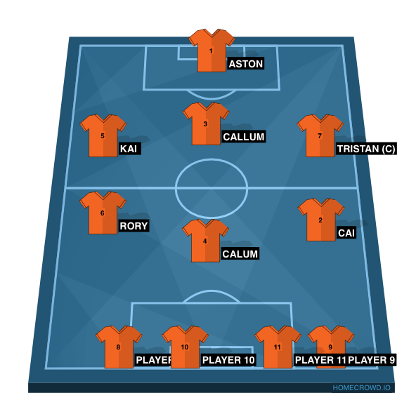 Football formation line-up Carrick Rangers Futsal Team  2-5-3