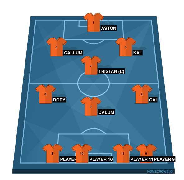 Football formation line-up Carrick Rangers Futsal Team  4-3-3