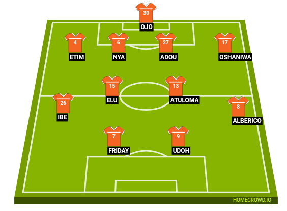 Football formation line-up Akwa United  4-4-2
