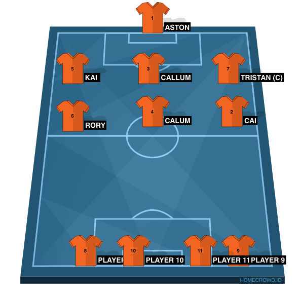 Football formation line-up Carrick Rangers Futsal Team  2-5-3