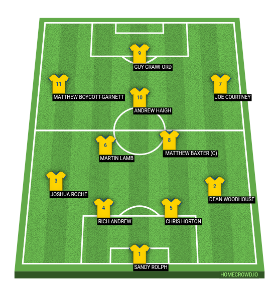 Football formation line-up Yellows  2-5-3