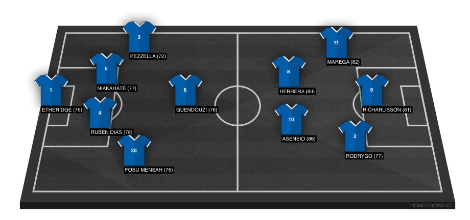 Football formation line-up FC Schalke, Germany  4-1-4-1