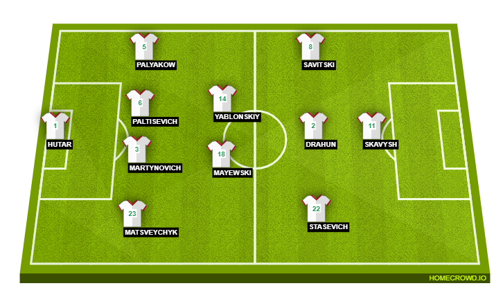 Football formation line-up Belarus  4-2-3-1