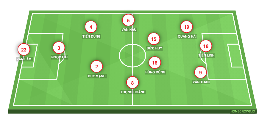 Football formation line-up Viet Nam  4-1-4-1