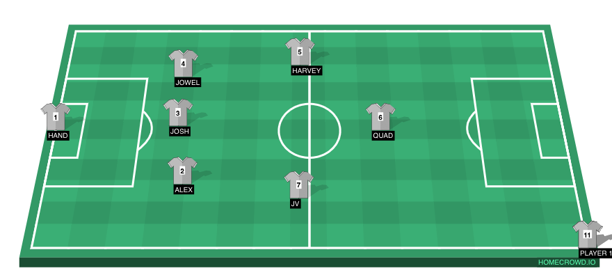 Football formation line-up YFC  4-1-4-1