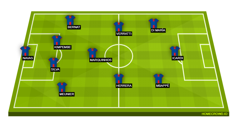 Football formation line-up psg  4-3-3