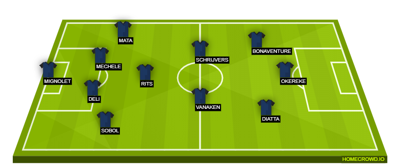 Football formation line-up Brugge  4-3-3