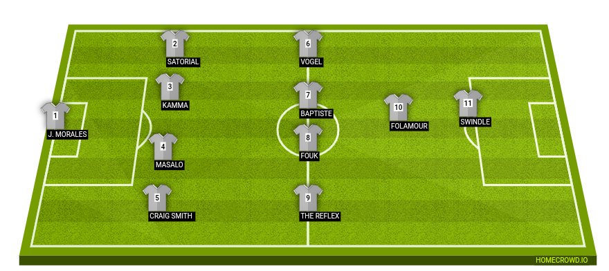 Football formation line-up DSR  4-4-1-1
