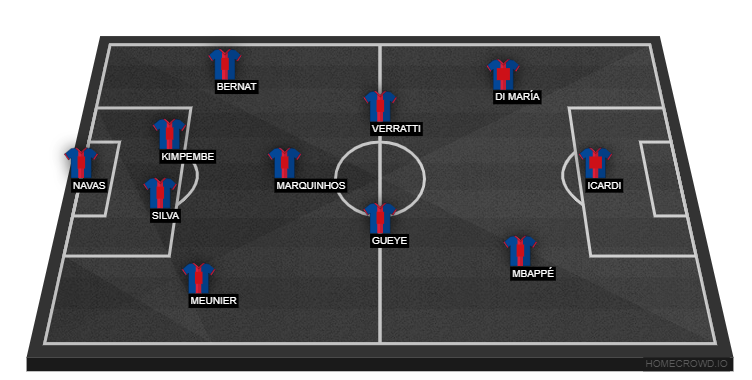 Football formation line-up psg  4-3-3