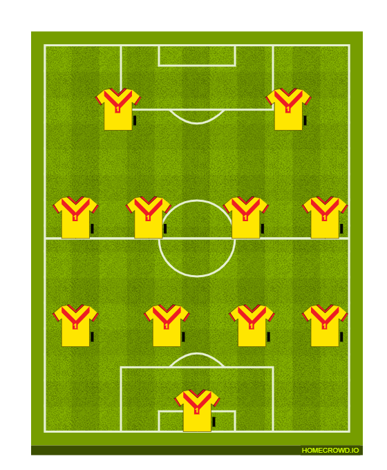 Football formation line-up saint george fc  4-3-3