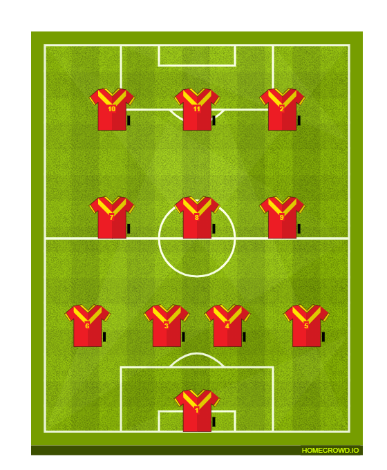 Football formation line-up saint george fc  4-3-3