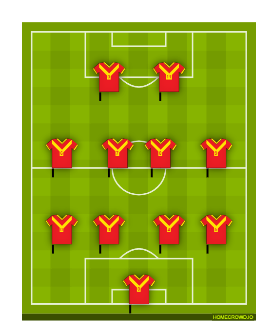 Football formation line-up saint george fc  4-4-2