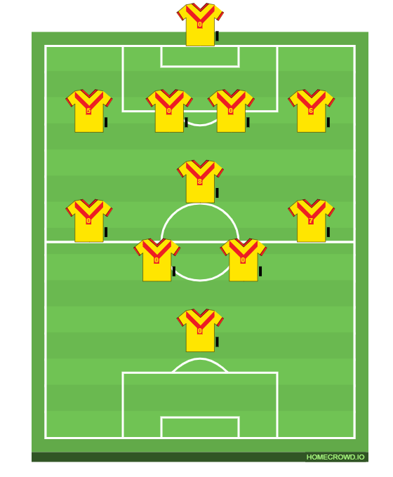 Football formation line-up saint george fc  4-1-4-1