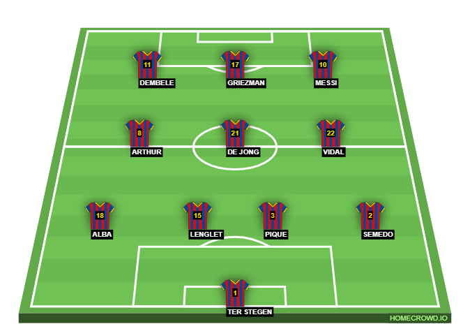 Football formation line-up FC Barcelona season 19/20  4-3-3